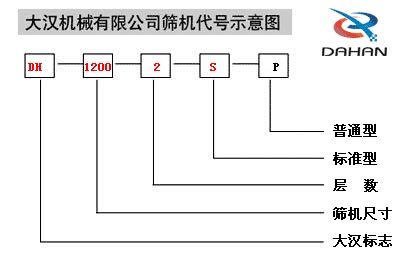旋振篩代號示意圖 旋振篩代號示意圖