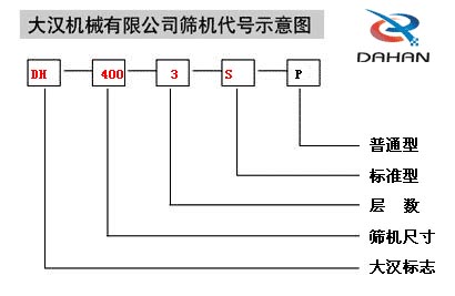 旋振篩代號(hào)示意圖 旋振篩代號(hào)示意圖