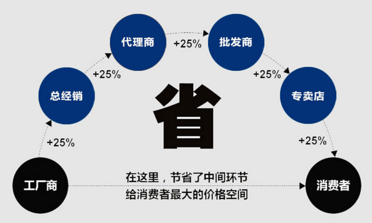 大漢售后 大漢售后
