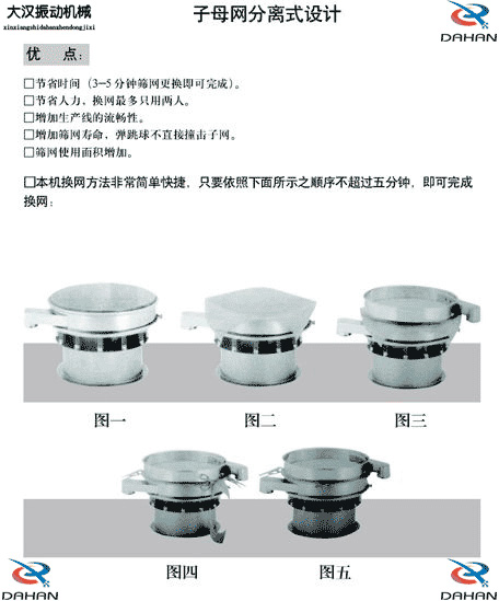旋振篩換網示意圖 旋振篩換網示意圖