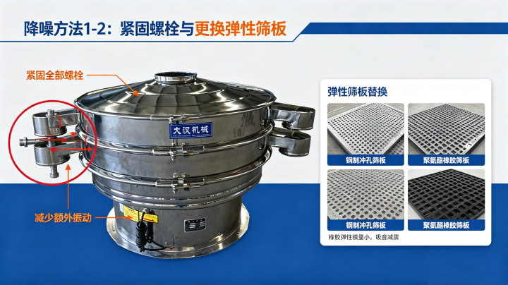 旋振篩降噪方法，扳手緊固設備螺栓，聚氨酯橡膠彈性篩板替換鋼篩板減震吸音v