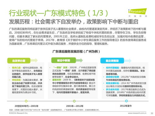 艾瑞咨詢發(fā)布2023年全球課后服務(wù)行業(yè)報(bào)告 洞察市場(chǎng)需求與未來趨勢(shì)